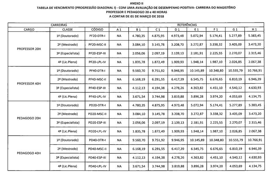 Lei De Reajuste Salarial Dos Professores é Publicada Amazonas1 7654