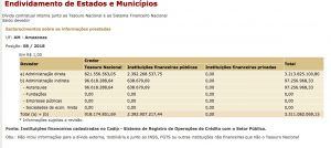 Tabela Banco Central - endividamento