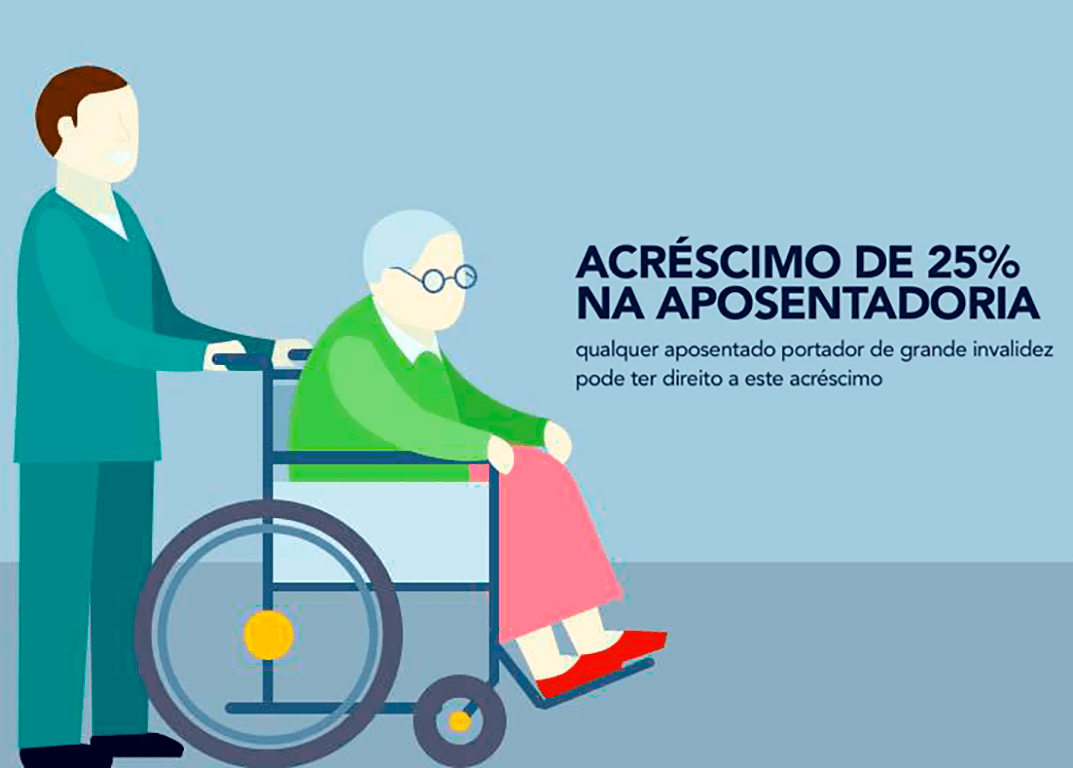 STF decide sobre adicional de 25% a aposentados que precisam de cuidadores