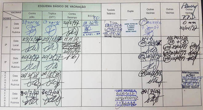 Governo quer que empresas peçam carteira de vacinação para contratar e demitir