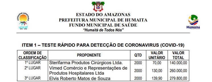 Prefeitura de Humaitá - Confirmação de compra de testes