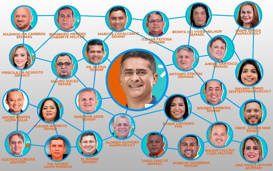 David Almeida coloca 26 correligionários do Avante na prefeitura - escândalos
