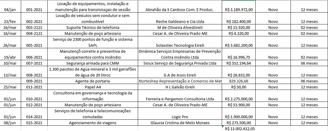 David Reis - novos contratos