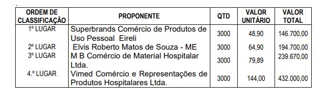Prefeitura de Humaitá