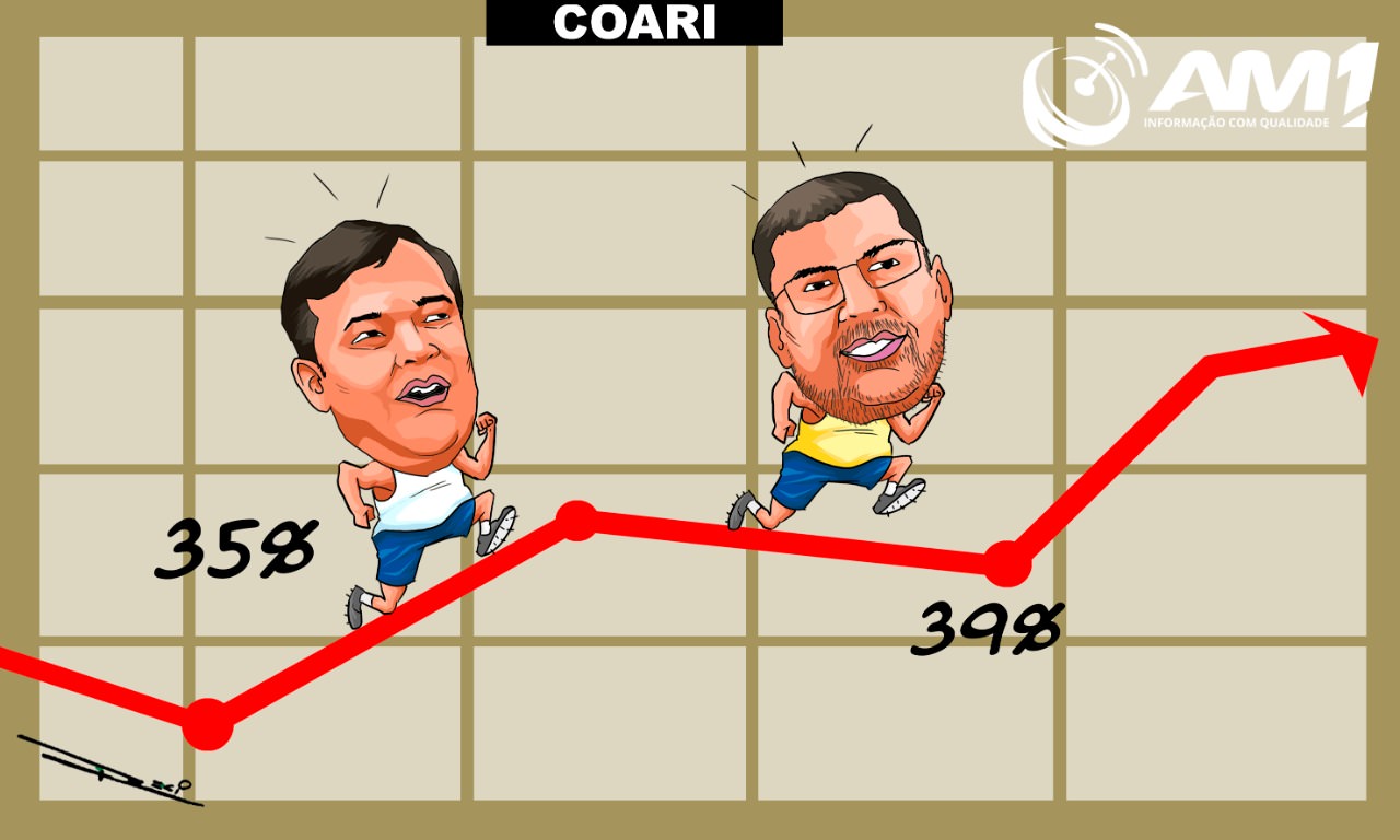 Pesquisa aponta que Robson Tiradentes será eleito prefeito de Coari
