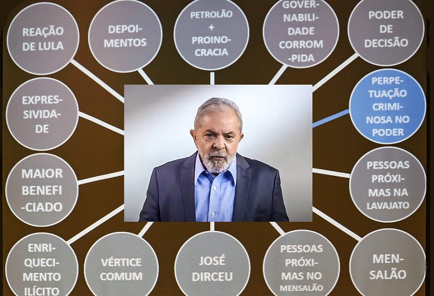 Lula quer R$ 1 milhão de Deltan Dallagnol por causa do famoso PowerPoint