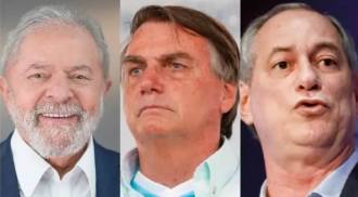 Nova pesquisa aponta que apenas 8% dos brasileiros não sabem em quem votar para presidente