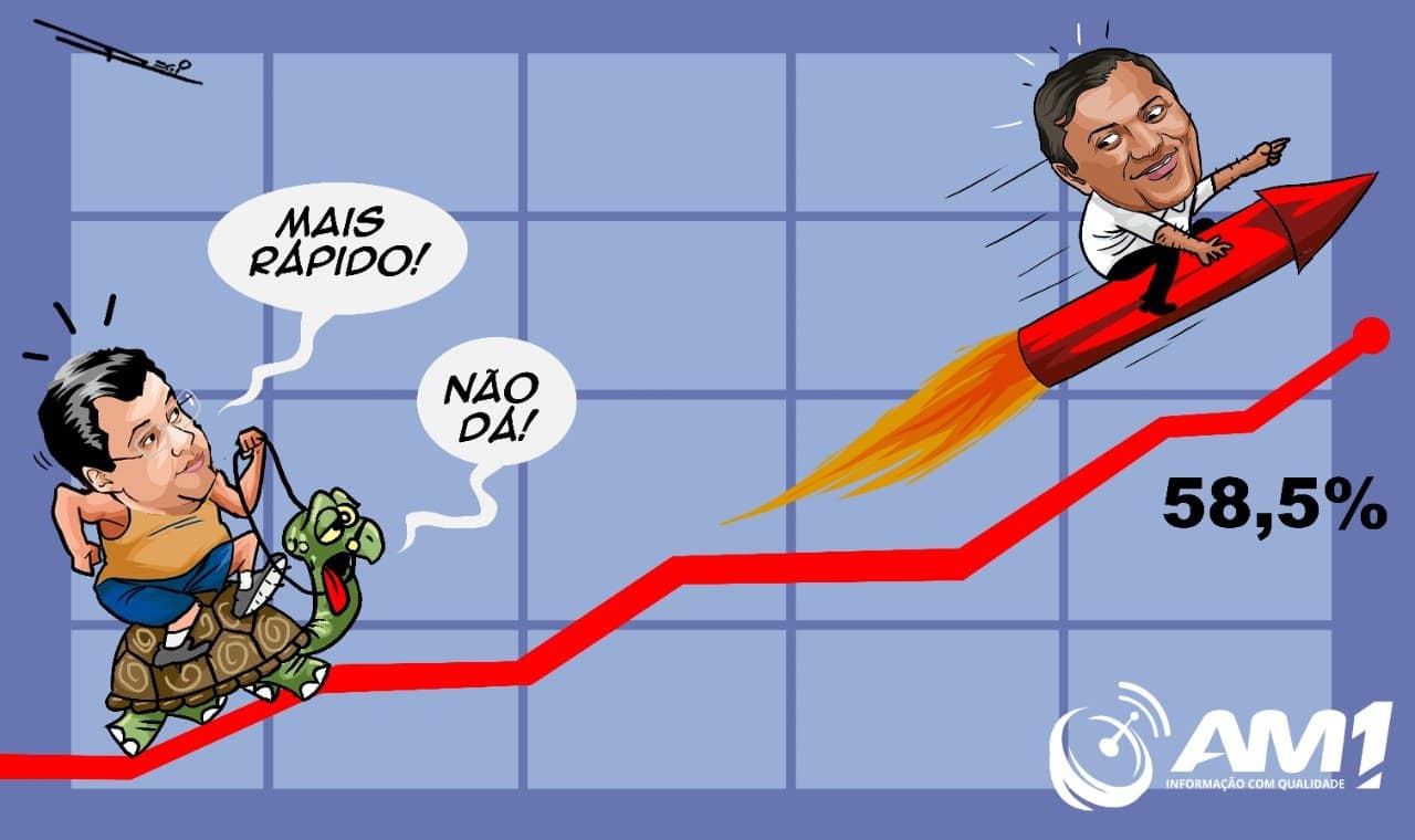 Wilson Lima lidera com 58,5% das intenções de voto na capital e no interior