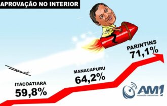 Avaliação de Wilson decola nos maiores colégios eleitorais do interior