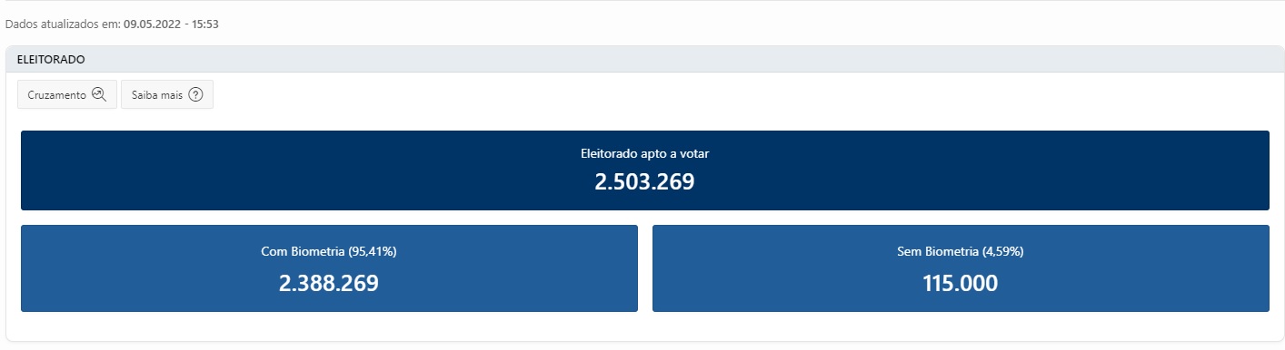 Número de eleitores aptos para votar em 2024 no Amazonas