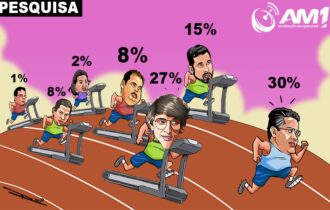 Pesquisas eleitorais apontam David Almeida como favorito do eleitor manauara