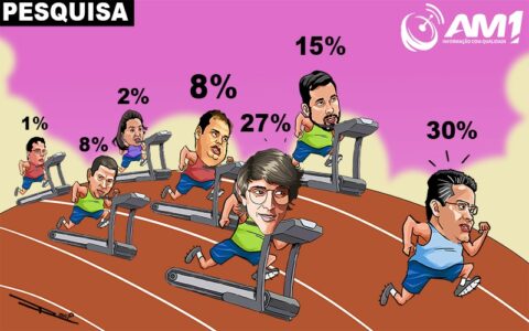 Pesquisas eleitorais apontam David Almeida como favorito do eleitor manauara