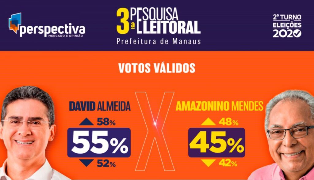 como-em-2020-pesquisas-mostram