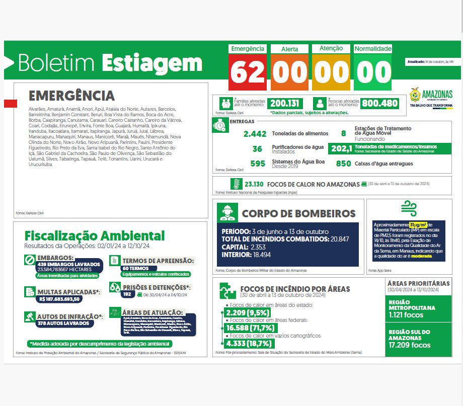 confira-o-boletim-sobre-a-esti