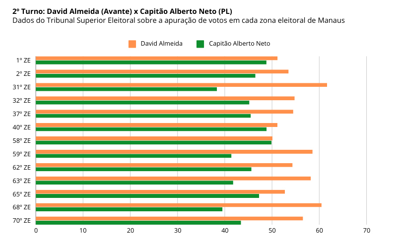 david-almeida-e-reeleito-em-11