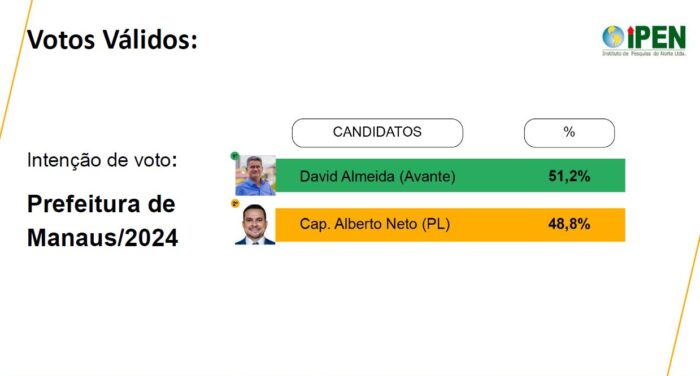 david-lidera-disputa-pela-pref
