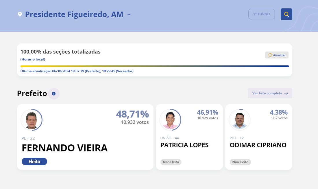 fernando-vieira-derrota-patric
