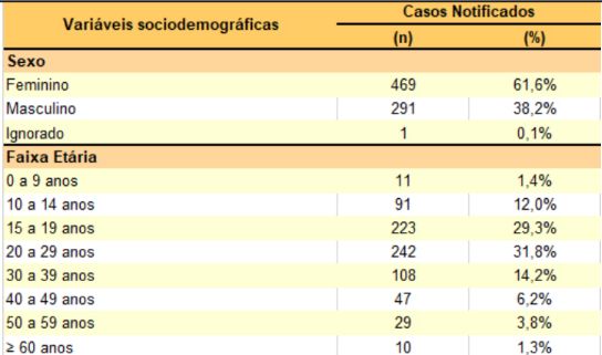 fvs-alerta-para-aumento-de-ten