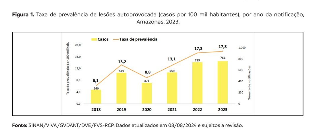fvs-alerta-para-aumento-de-ten