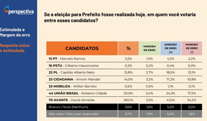 nova-pesquisa-eleitoral-revela