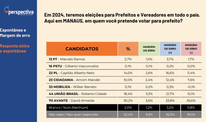 nova-pesquisa-eleitoral-revela