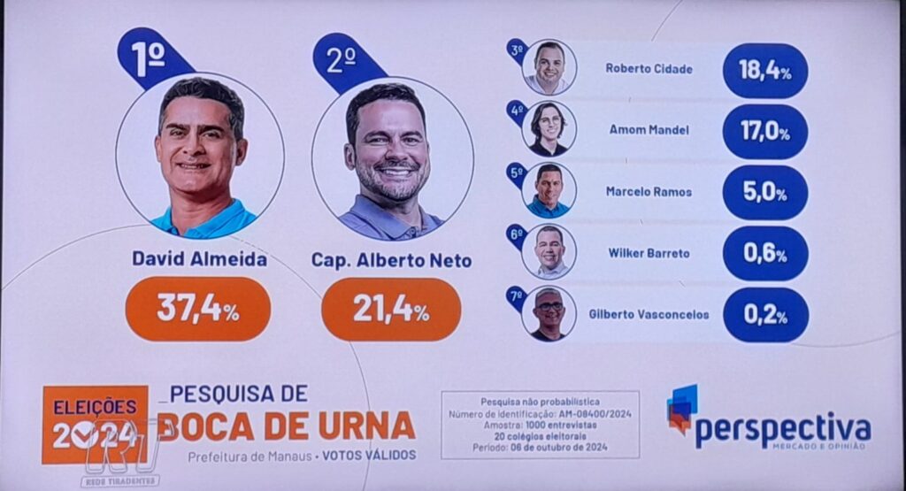 pesquisas-de-boca-de-urna-para