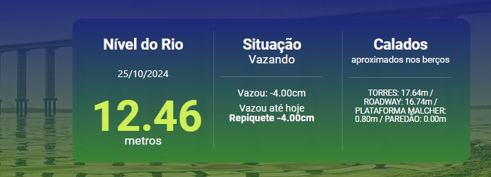 repiquete-rio-negro-volta-a-se