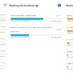top10-mdb-vence-no-maior-coleg