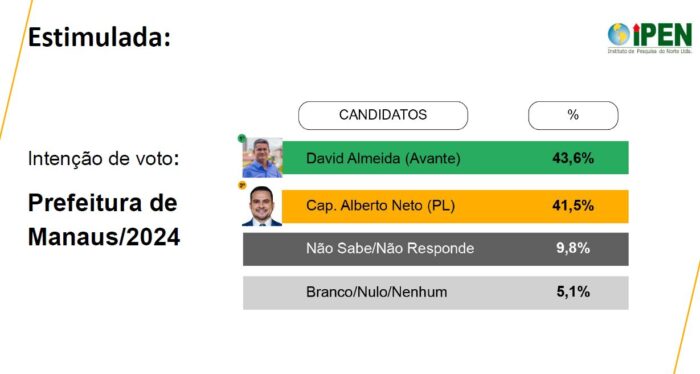 david-lidera-disputa-pela-pref