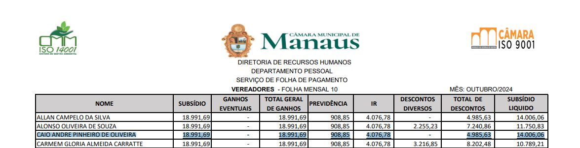 caio-andre-tenta-justificar-pr