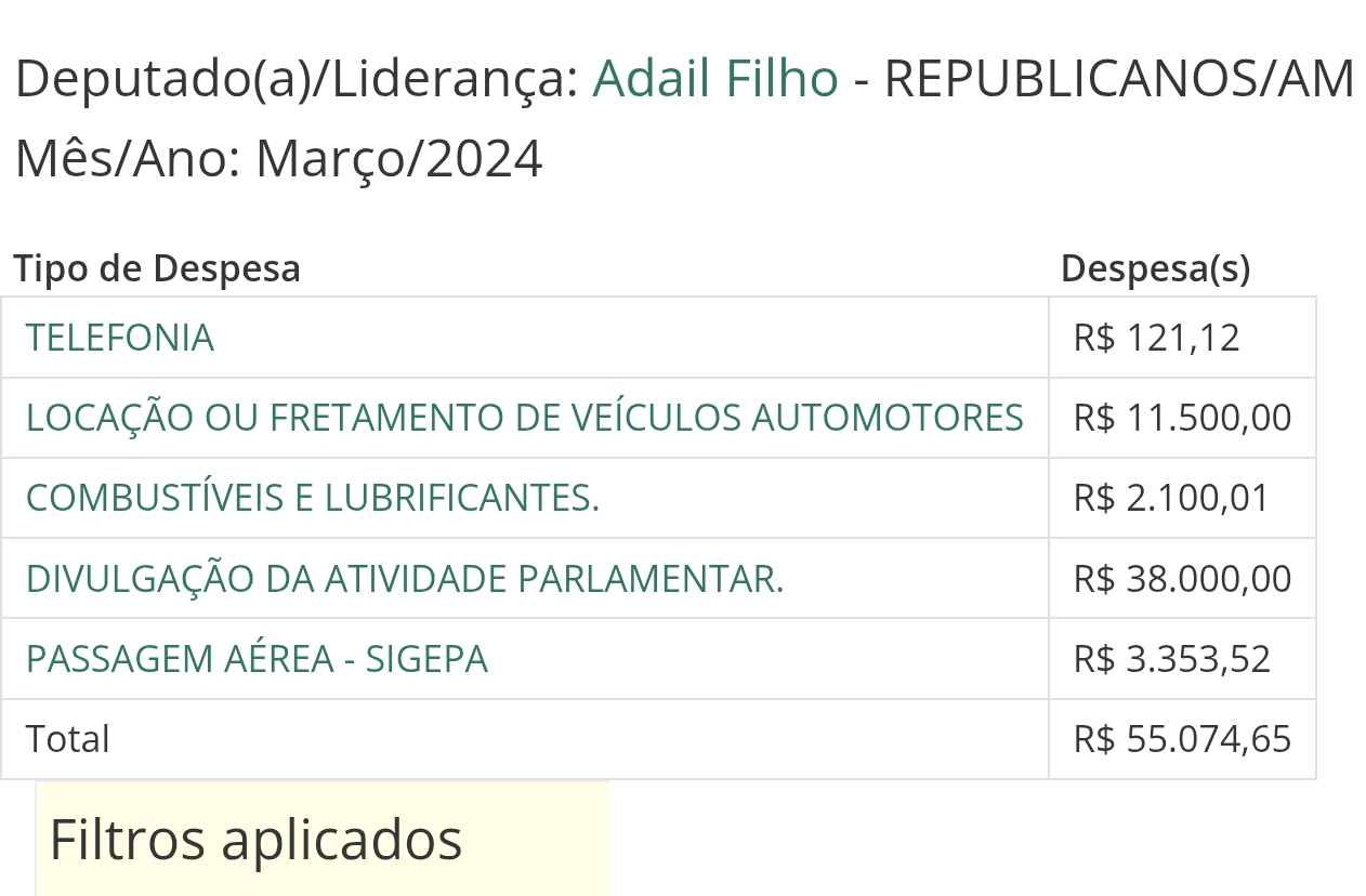 atila-lins-gasta-mais-de-meio-