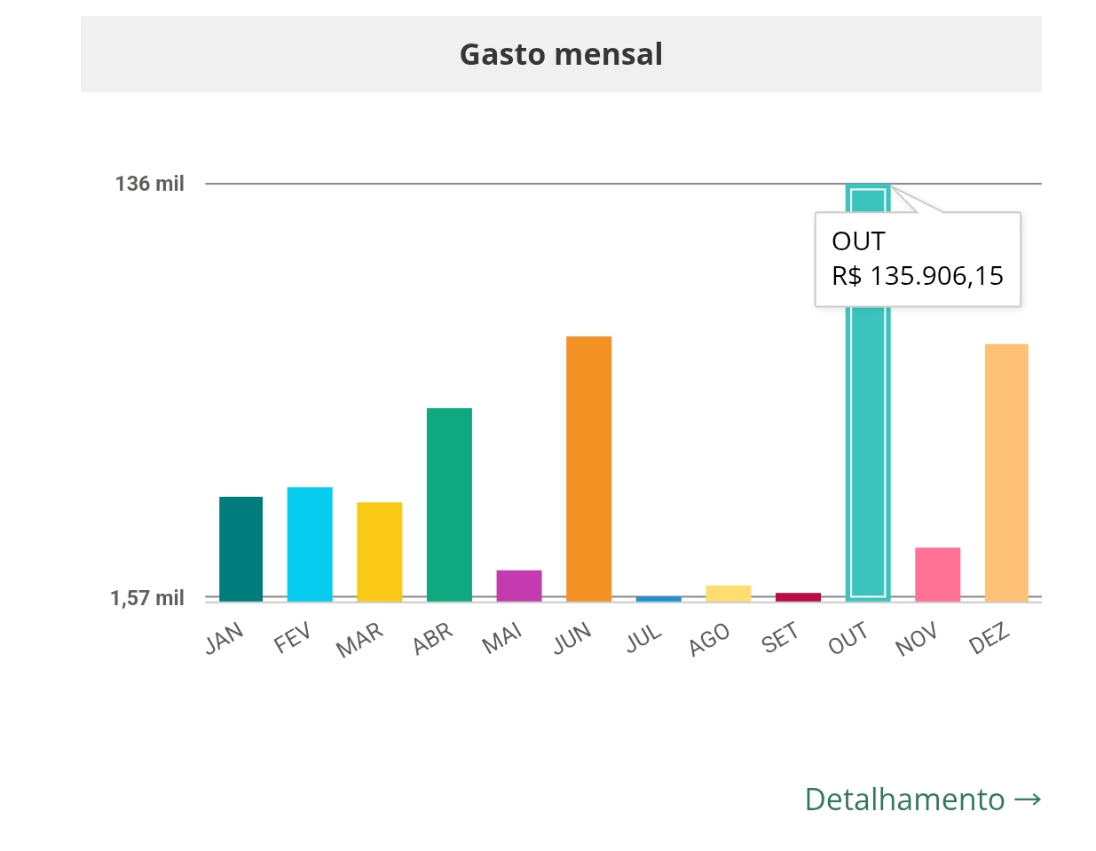 atila-lins-gasta-mais-de-meio-