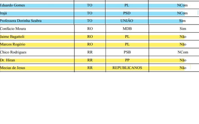 norte-tem-minoria-contra-pacot