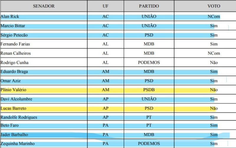 norte-tem-minoria-contra-pacot