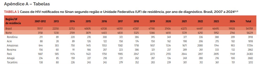 regiao-norte-possui-a-maior-ta