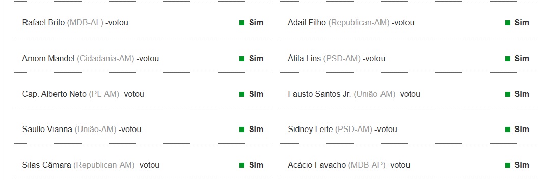 fim-do-dpvat-veja-como-votaram