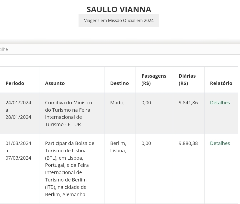 em-producaodeputados-gastaram-