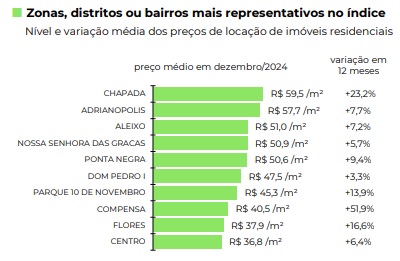 veja-onde-fica-o-aluguel-mais-