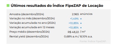 veja-onde-fica-o-aluguel-mais-
