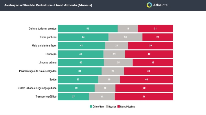 david-almeida-esta-no-ranking-