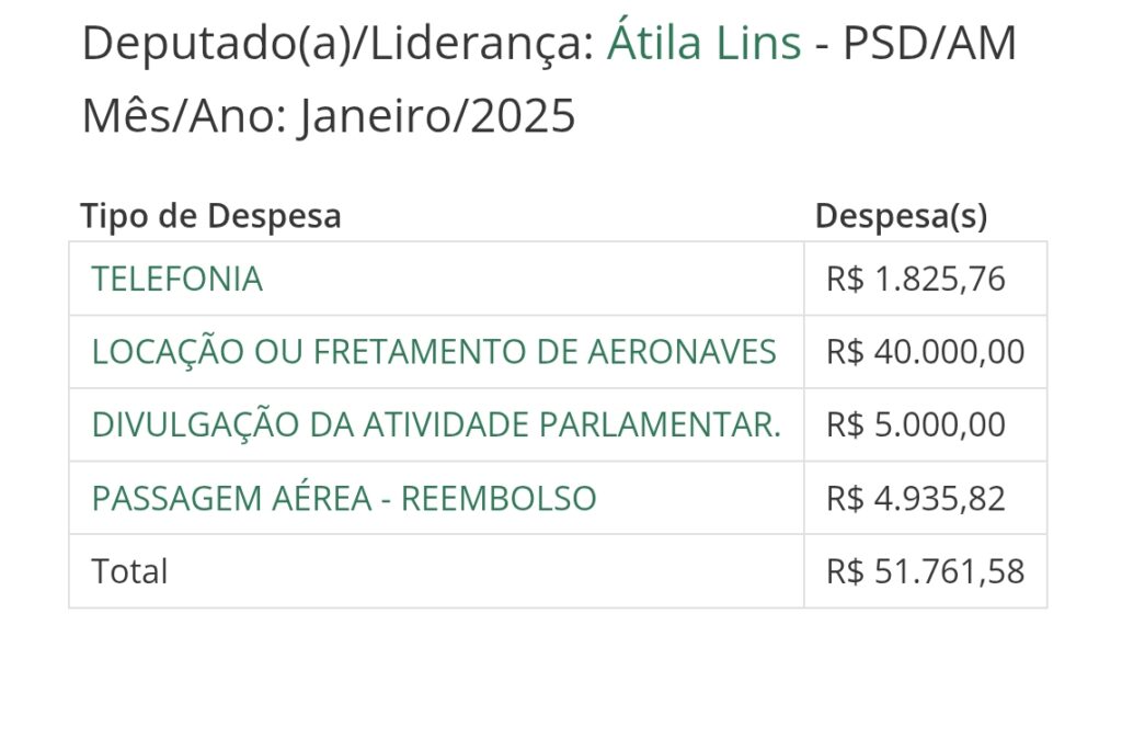 em-24-horas-atila-lins-gasta-m