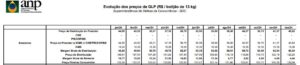 amazonenses-reclamam-do-preco-