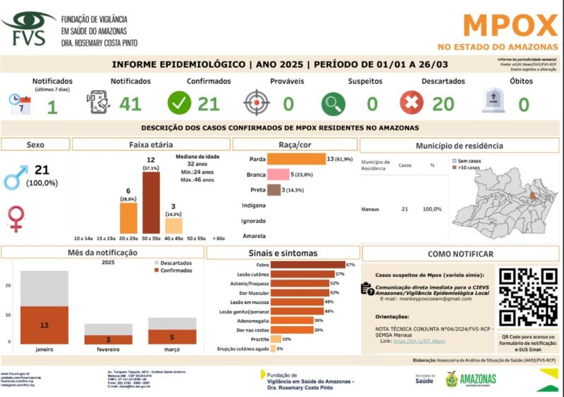 divulgado-o-novo-informe-epide