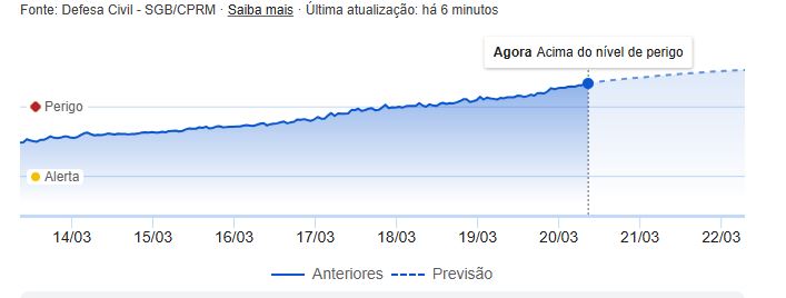 humaita-decreta-emergencia-apo