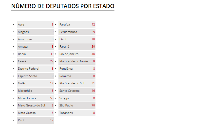 mais-deputados-mais-beneficios