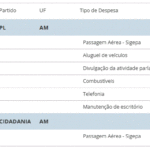 deputados-federais-do-am-gasta