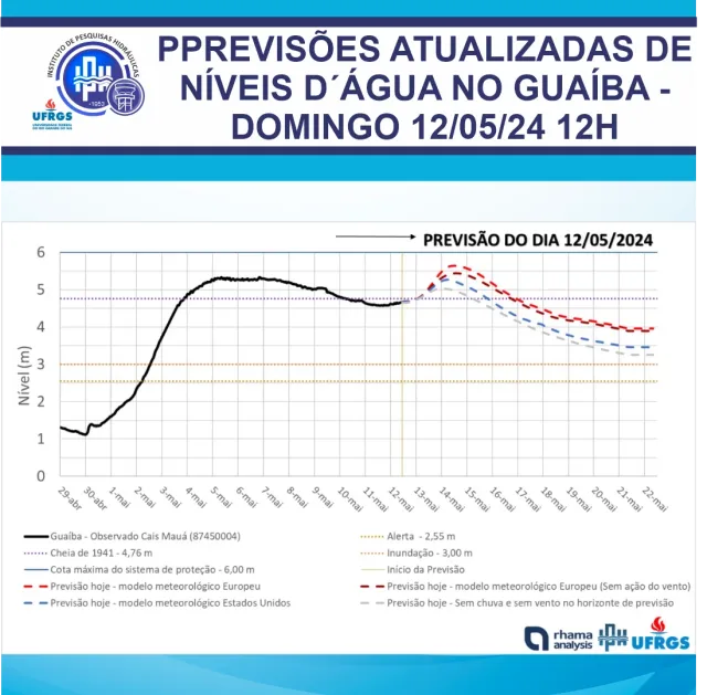 rio-grande-do-sul-um-ano-depoi