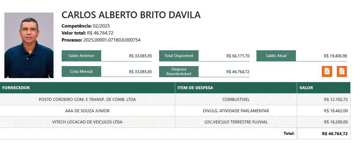 vereadores-gastam-13-milhao-do