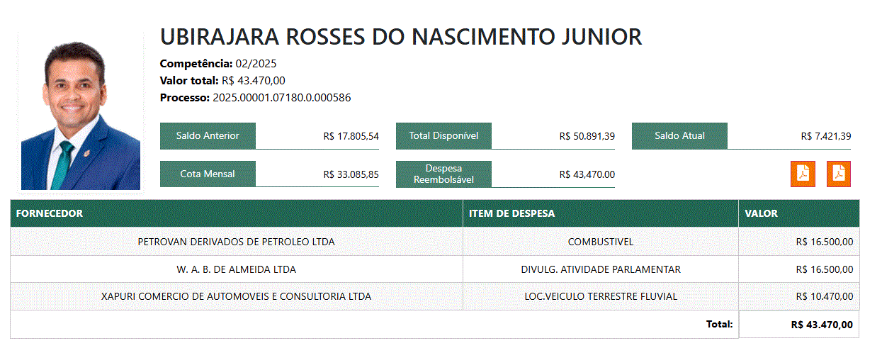 vereadores-gastam-13-milhao-do