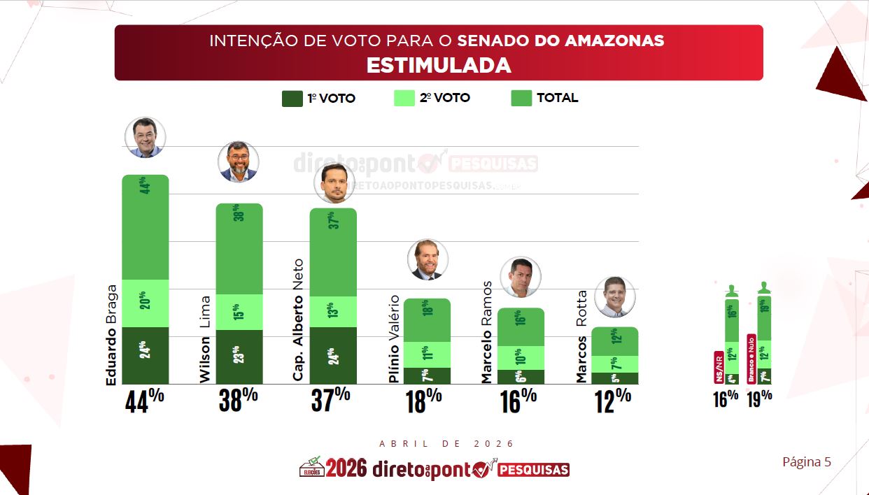 wilson-lima-e-capitao-alberto-